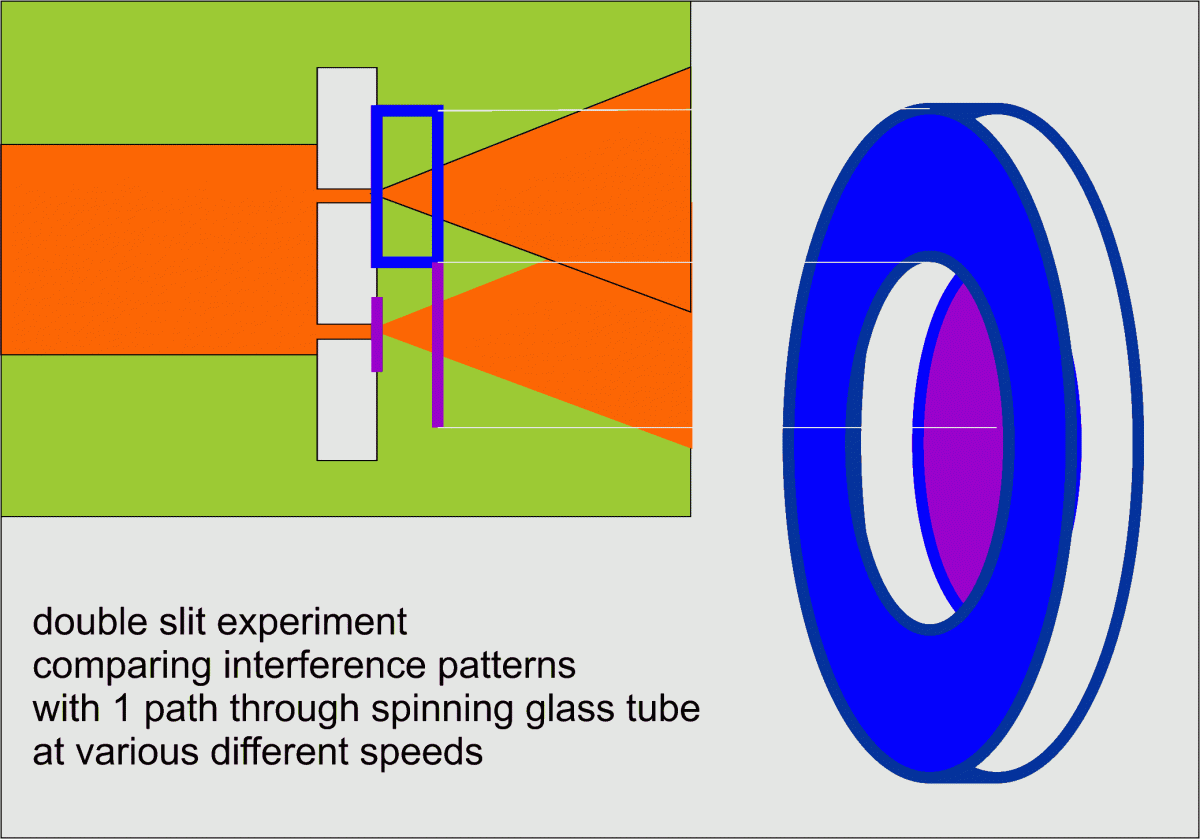 double split experiment with spinning glass tube