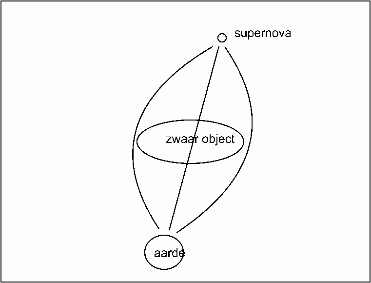 einstein lensing