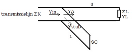 karakteristiek afgesloten transmissielijn