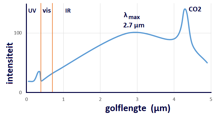 kaarsvlam_IRspectrum
