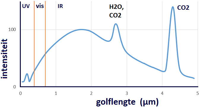 kaarsvlam_IRspectrum2