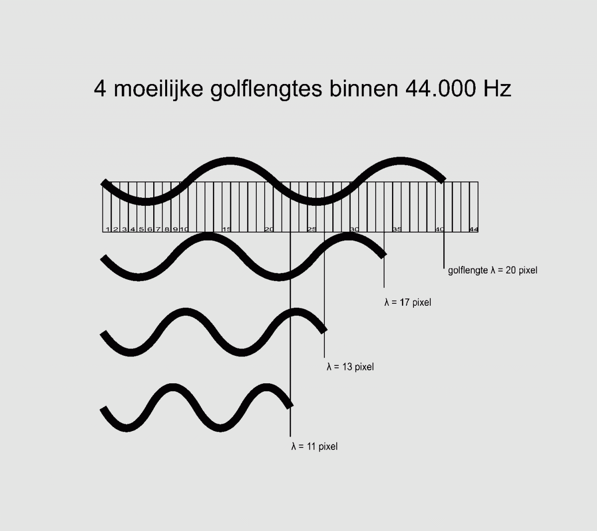 4 moeilijke golflengtes binnen 44000 Hz -verkeerd-