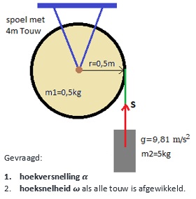 spoel