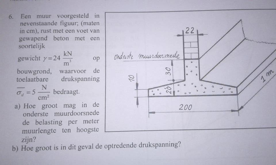 belasting