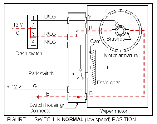 figure1