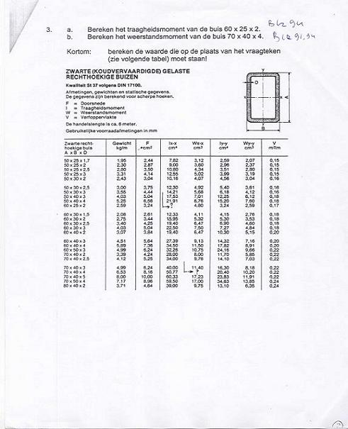 sterkteleer_1_2_3