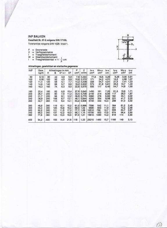 sterkteleer1_2_5