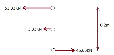 krachten+koppel