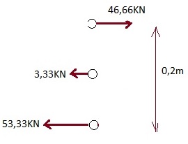 krachten+koppel