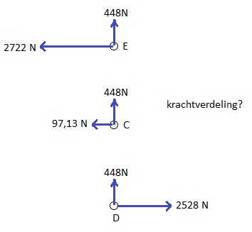 krachtverdeling1