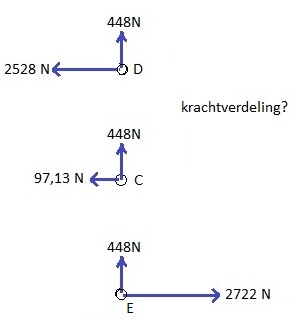 krachtverdeling1