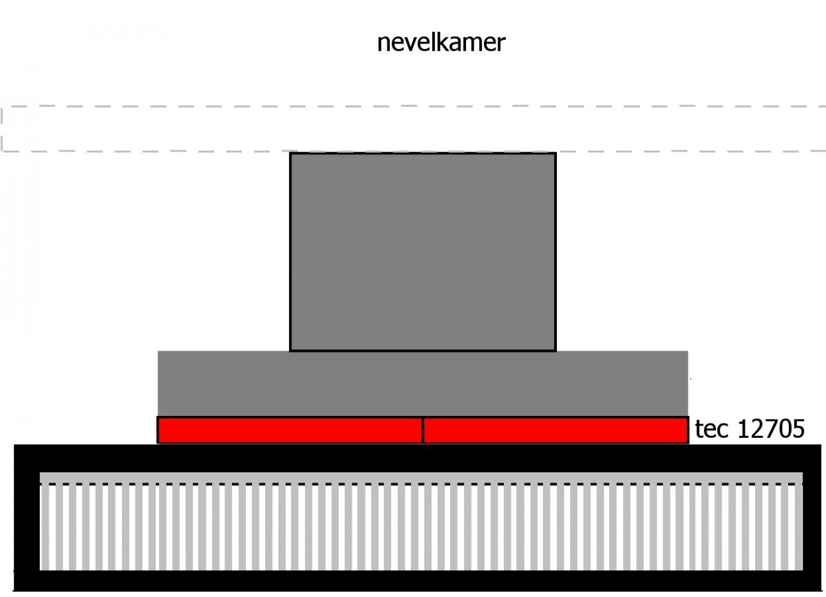 setup koelunit 1