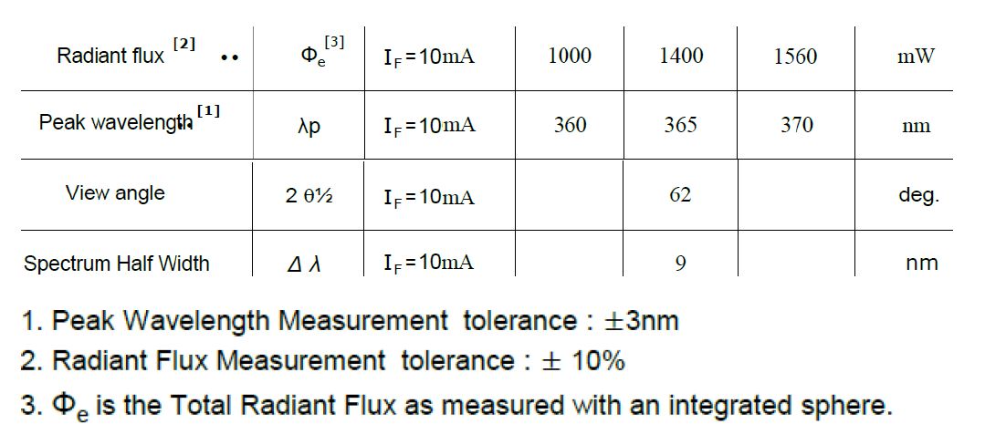 datasheet