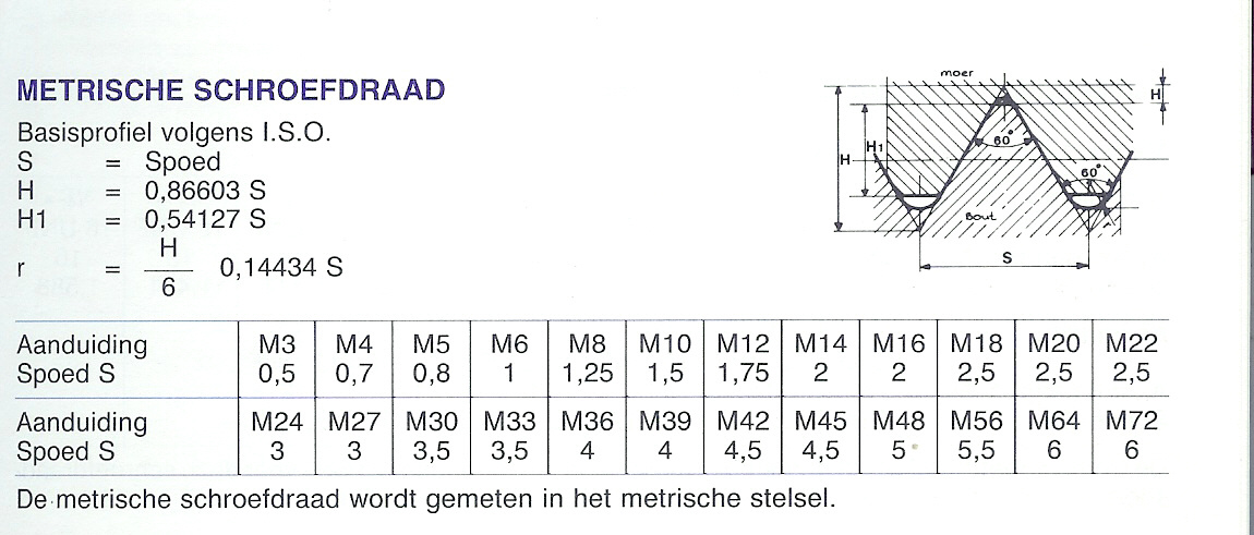 Schroefdraad_bouten