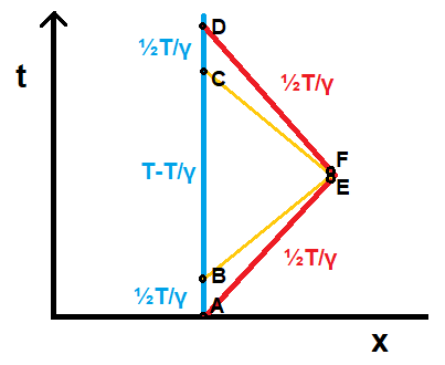 Twin-paradox