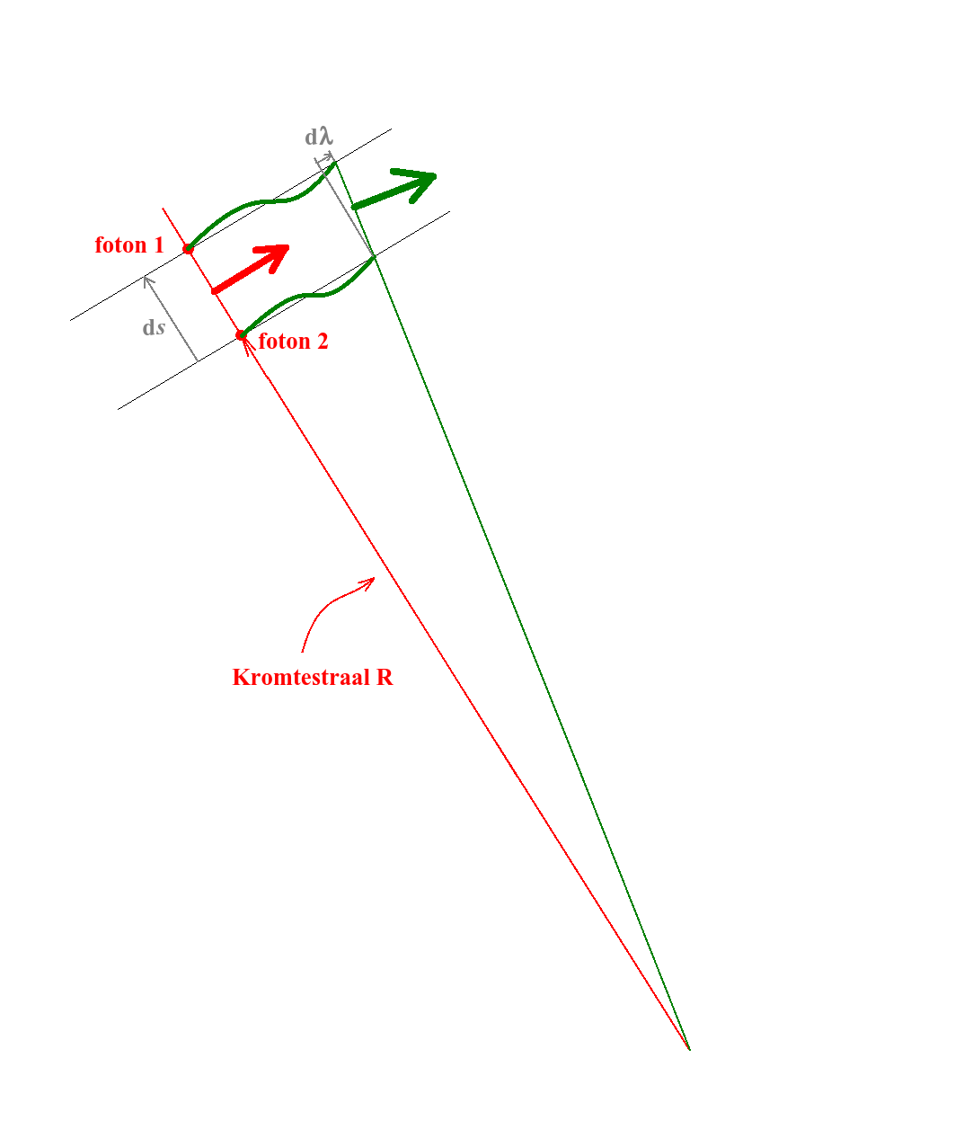 fotonen-2