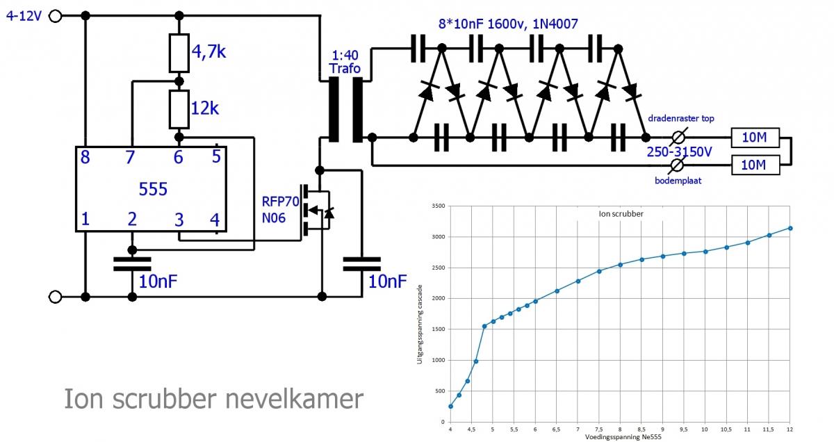 Schema geteste ion scrubber