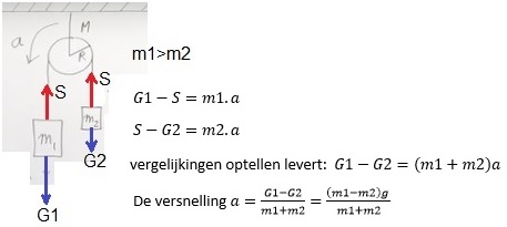 1e wet van Newton