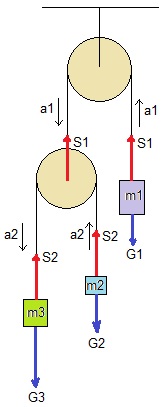 2 massaloze katrollen