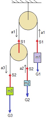 2 massaloze katrollen