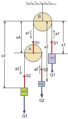 2 massaloze katrollen