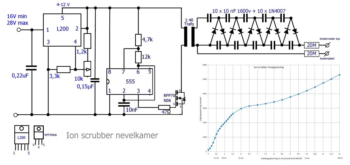 Schema geteste ion scrubber