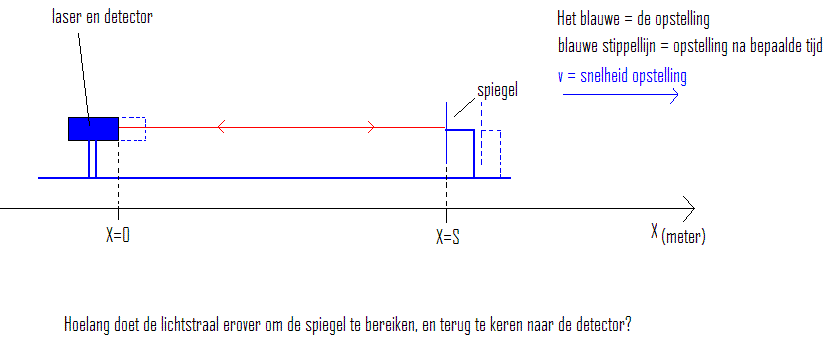 lichtsnelheid