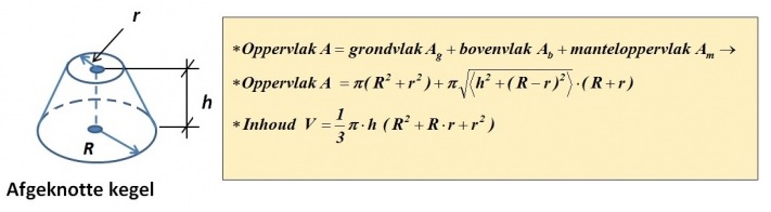 Inhoud en oppervlakte afgeknotte kegel