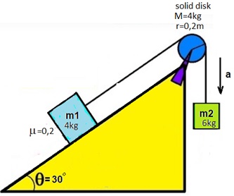 pulley with mass