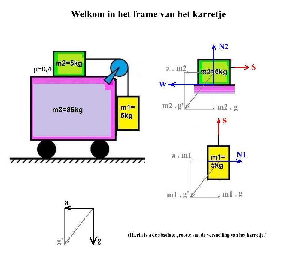 karretje-frame