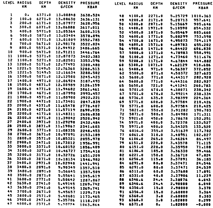 Prem uitgebreide data