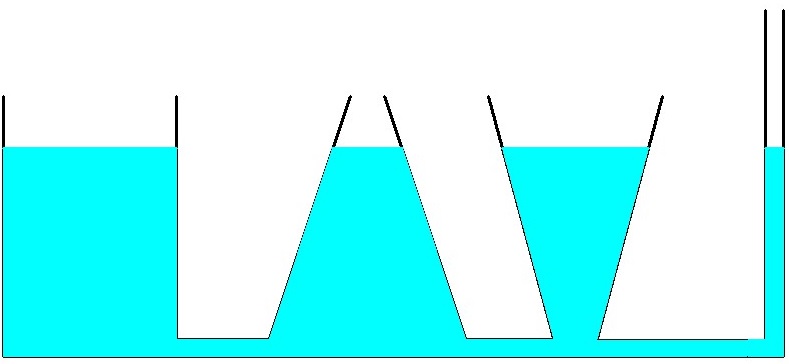 hydrosatic pressure