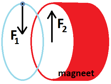 lorentz