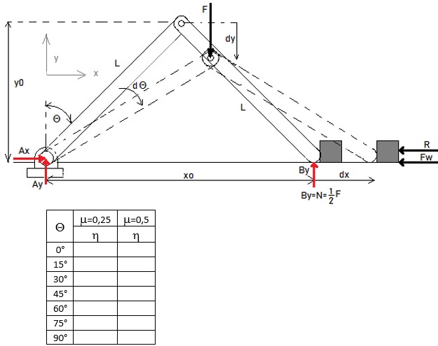 mechanical effiency