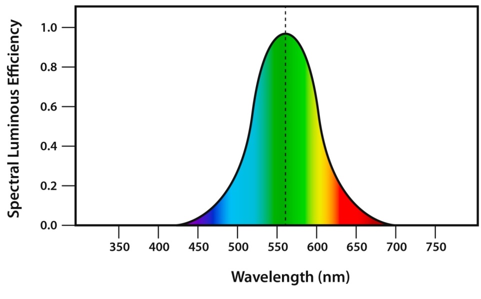 spectral-response