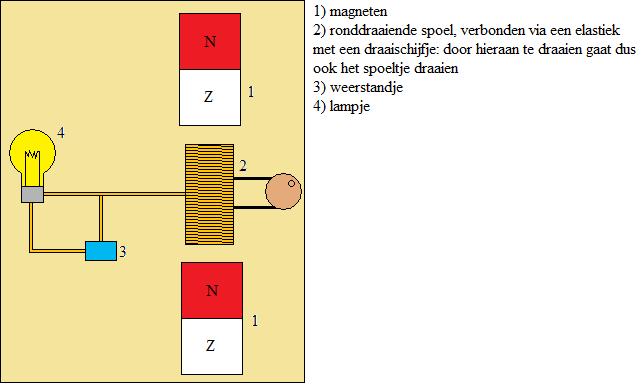 Schets_elektromotor