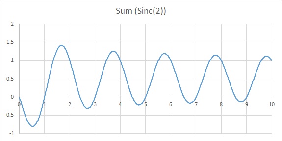 Sum(Sinc(2)) pi