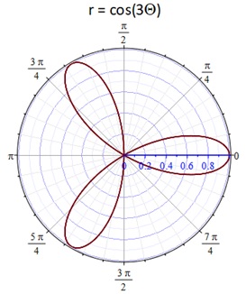 r=cos(3theta)