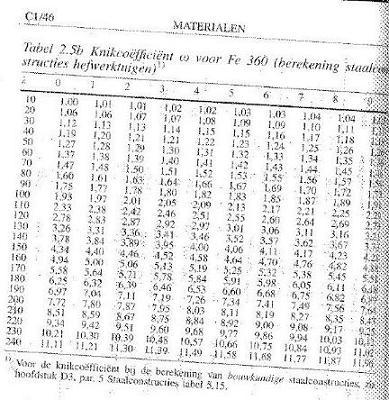 Knikcoefficient