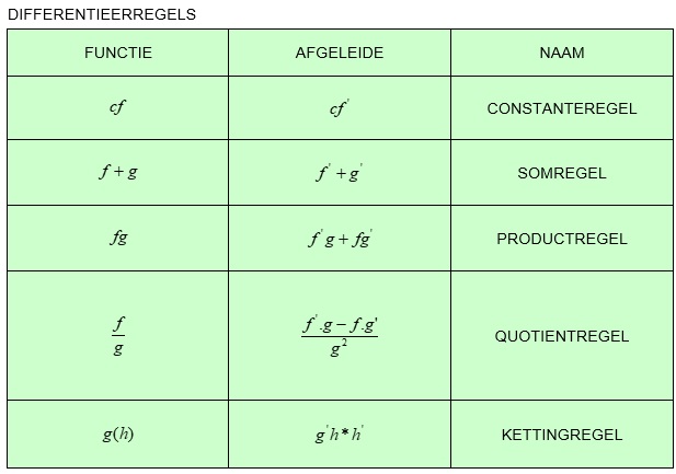 differentieerregels