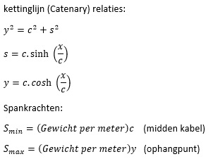 Kettinglijn (Catenary)