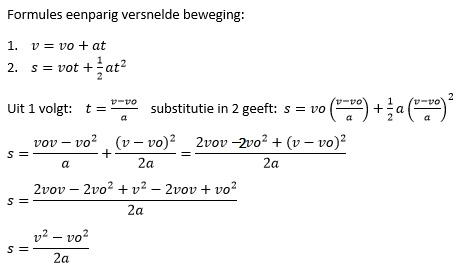 afgelegde weg