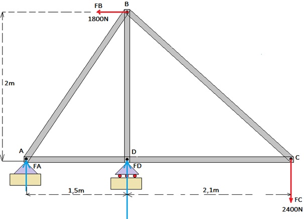 spanten bruggen en structuren