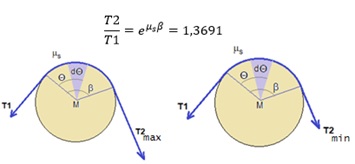 krachtenratio