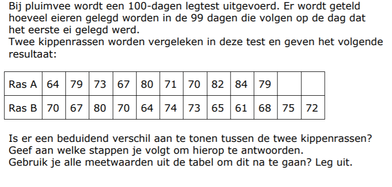 kippenrassen oef