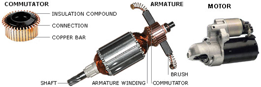 komutator-rotor-motor_en