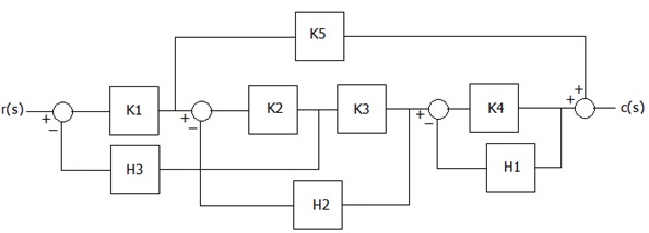 Blokschema