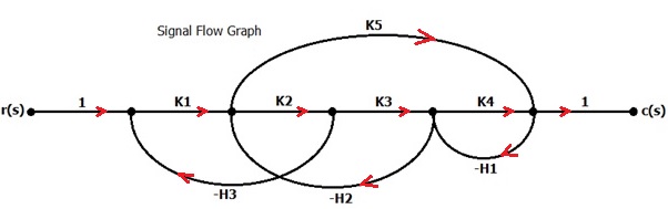 signal flow graph