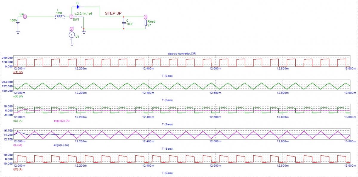 transient analyse step up converter