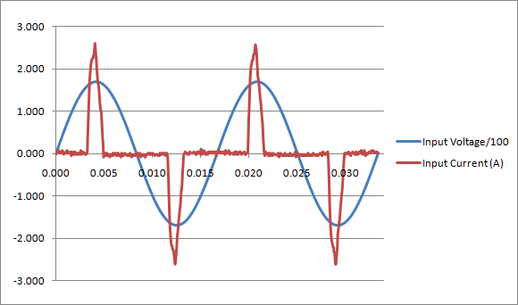 powerfactor